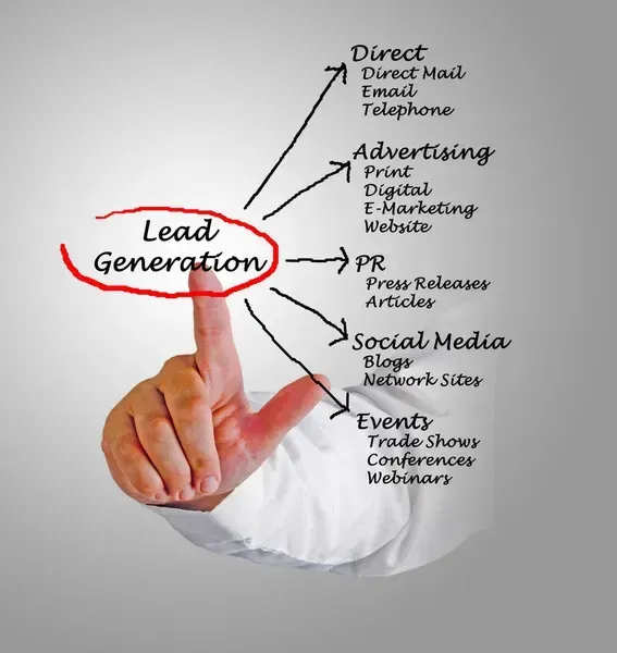 How SaaS Founders Can Build a Lead Generation System with Apollo and ChatGPT