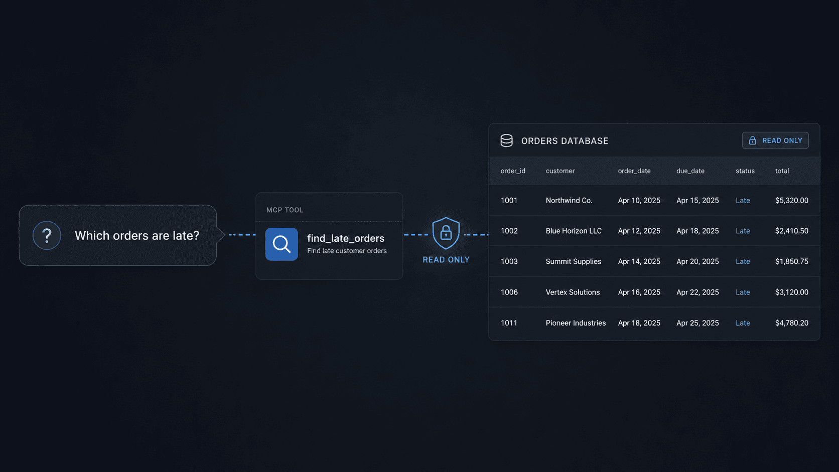 Write the Tool Once: How MCP Connects Claude to Your Database