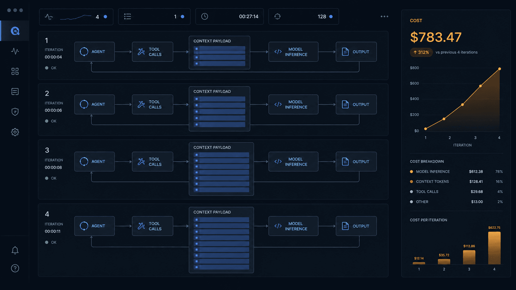 The Bill Nobody Budgets For: What an AI Agent Really Costs